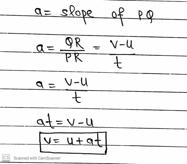 Kinematic Equations For Uniformly Accelerated Motion Maths And