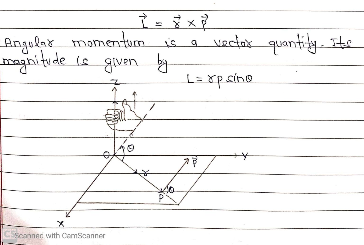 Angular Momentum Of A Particle Maths And Physics With Pandey Sir