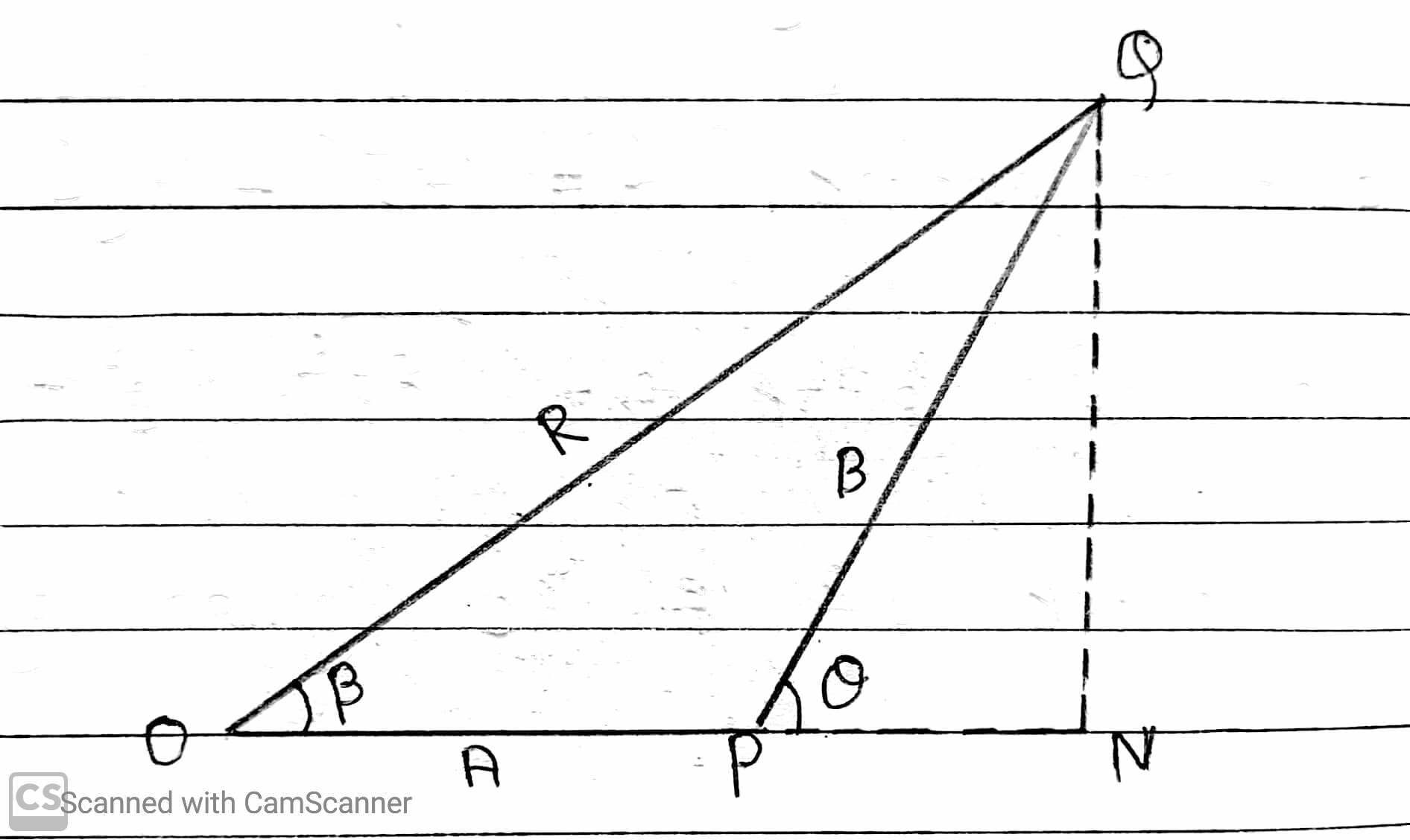 Addition And Subtraction Of Vectors (Analytical Method) » Maths And ...