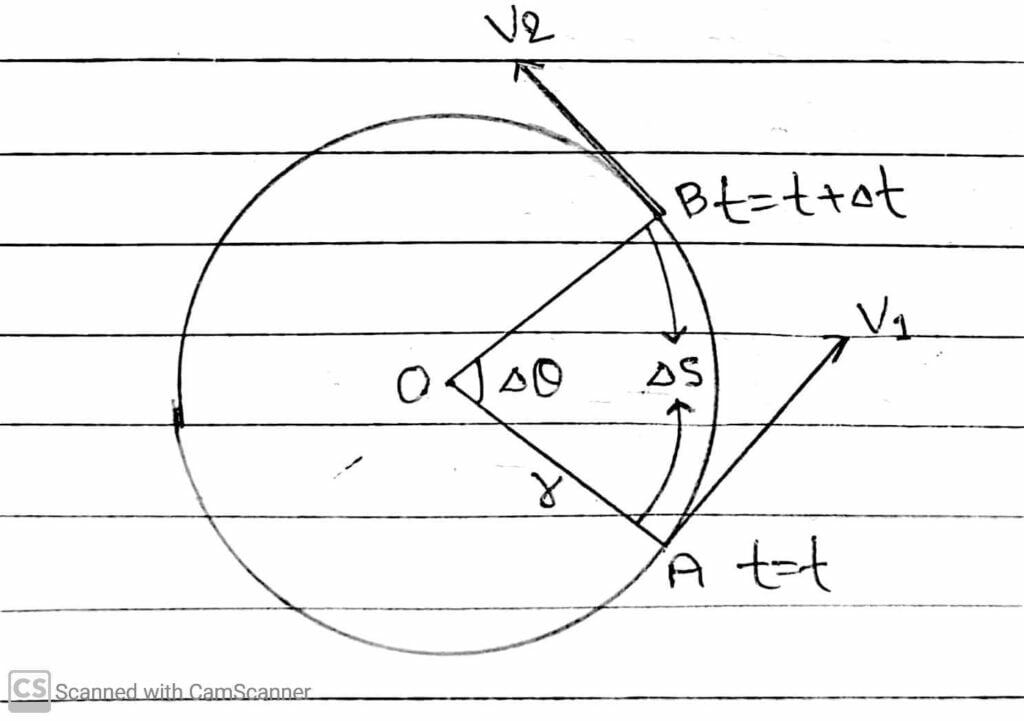 Relation Between Linear Velocity (v) and Angular Velocity (ω)

