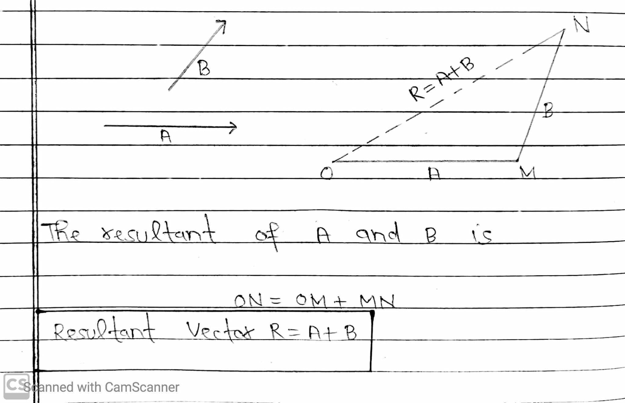 Addition Of Vectors Graphical Method Maths And Physics With Pandey Sir