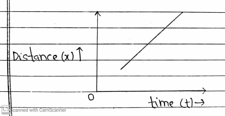 Position Time Graph: Acceleration Maths And Physics With Pandey Sir Position Time Graph: Acceleration Maths And Physics With Pandey Sir