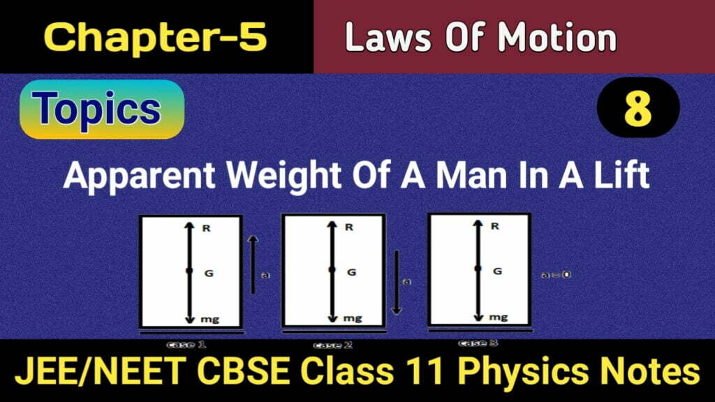Apparent Weight Of A Man in a lift