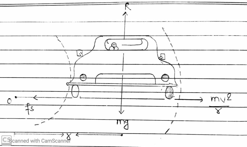 Circular Motion Of A Car On Level Road