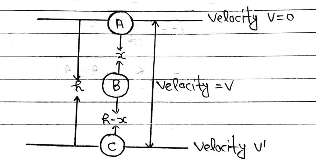 law of conservation of mechanical energy for freely falling body