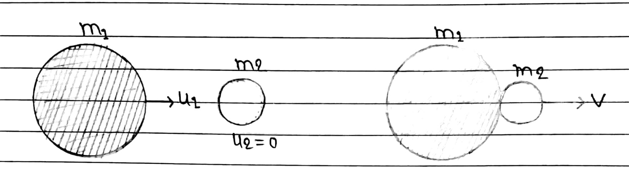 Perfectly Inelastic Collision In One Dimension » Maths And Physics With