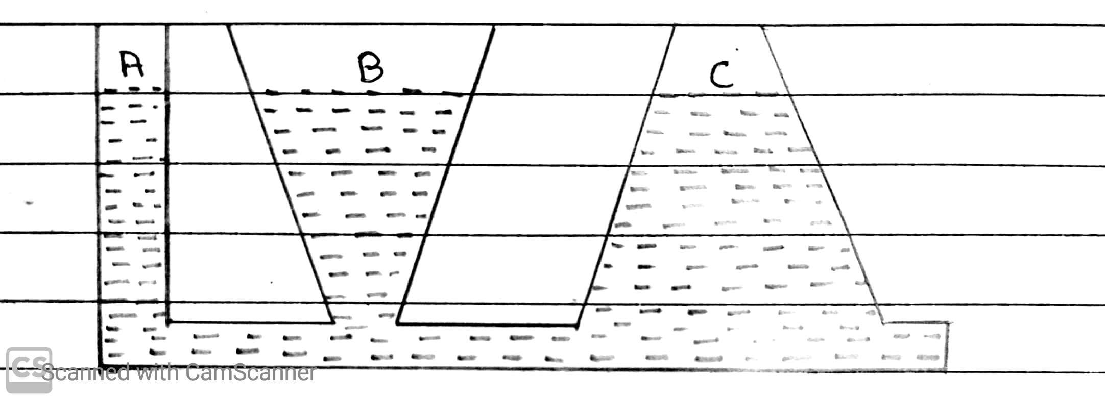 hydrostatic paradox experiment