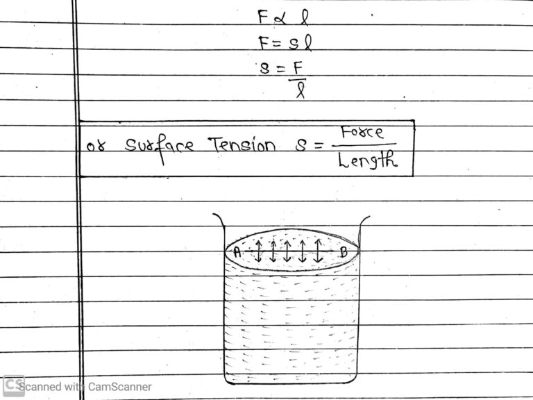Surface Tension » Maths And Physics With Pandey Sir