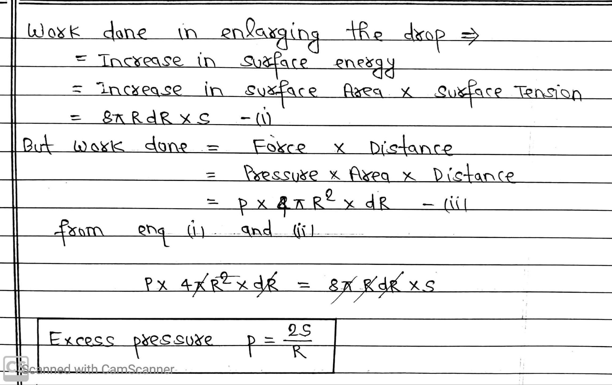 Excess Pressure Inside A Liquid Drop