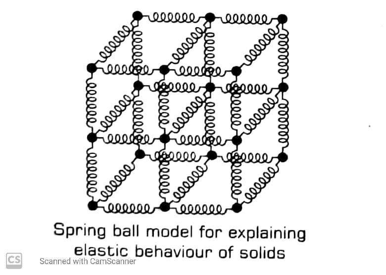 Spring Ball Model Of Solids Spring Ball Model Of Solids