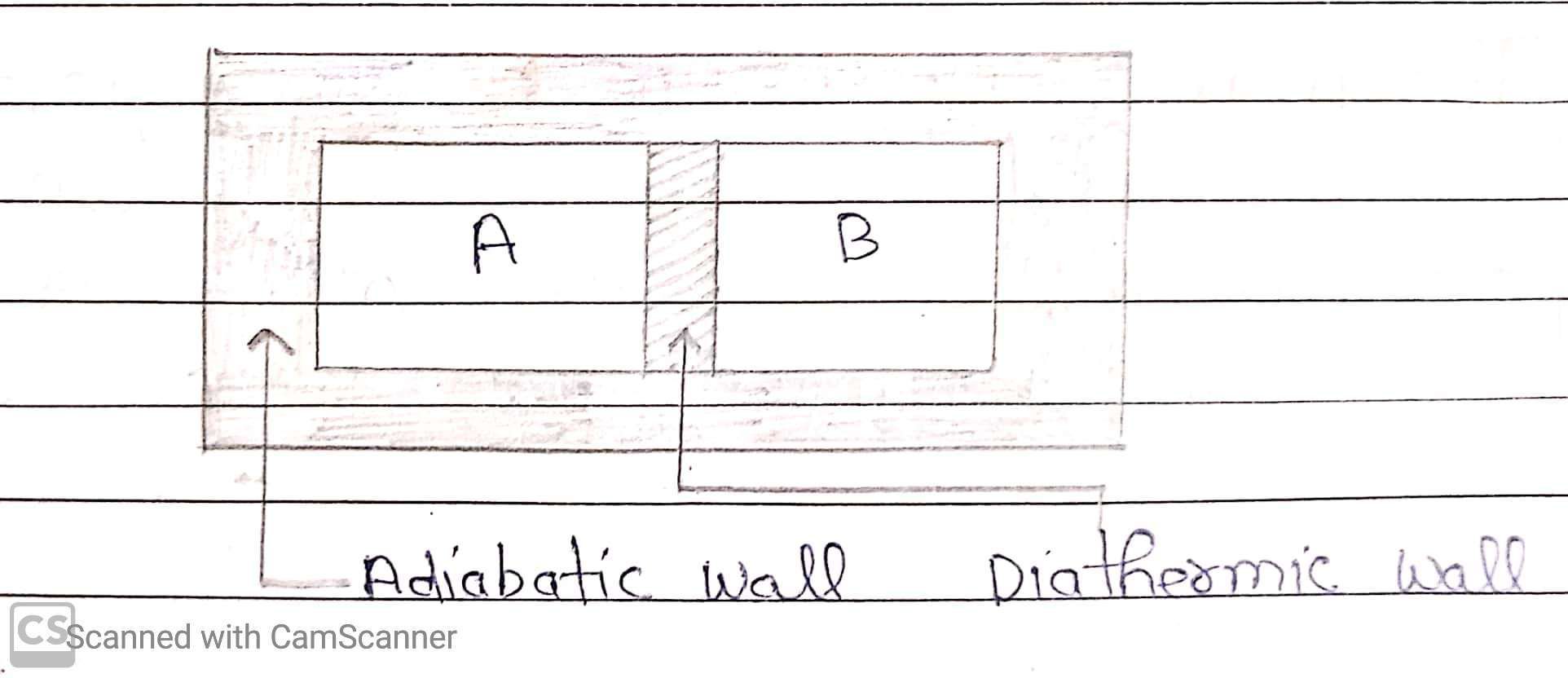 Thermal Equilibrium Thermal Equilibrium
