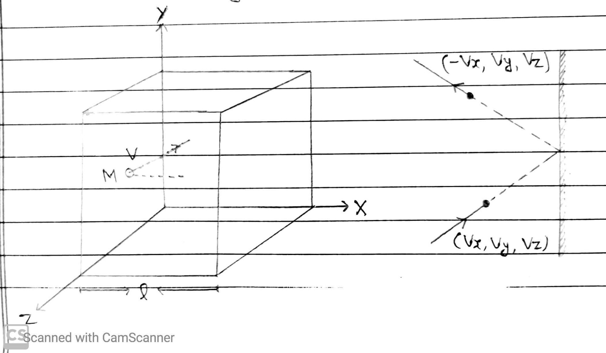 Pressure Of An Ideal Gas Pressure Of An Ideal Gas